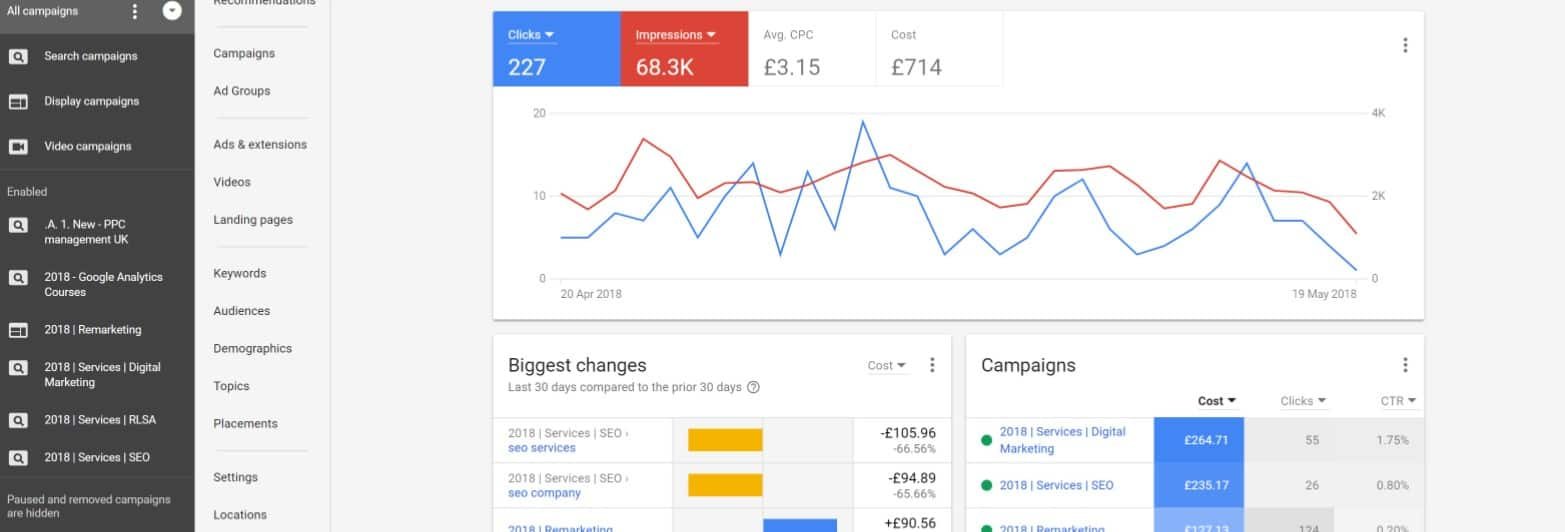 Google Ads Result